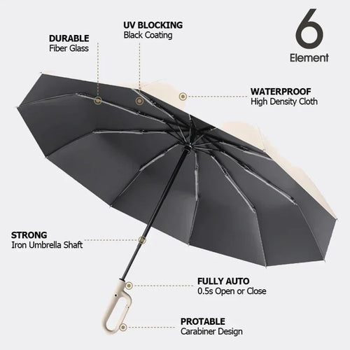 Ultimate Windproof Travel Umbrella